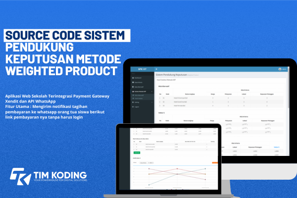 Source Code Sistem Pendukung Keputusan Metode Weighted Product
